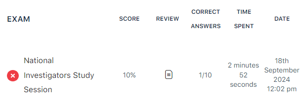 Learndash Quiz Attempts Block